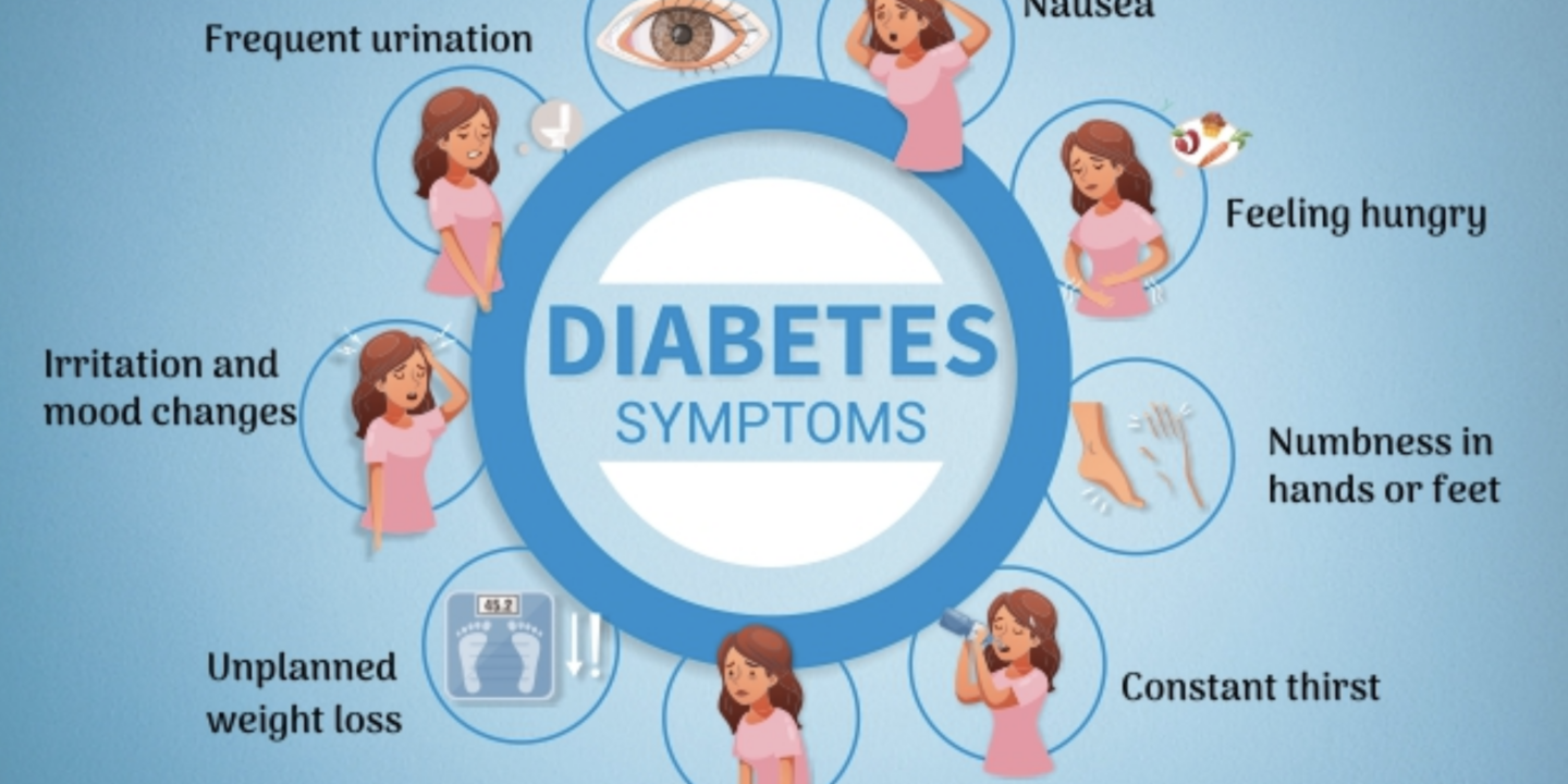 Symptoms and Diagnosis of Diabetes
