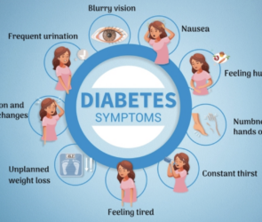 Symptoms and Diagnosis of Diabetes