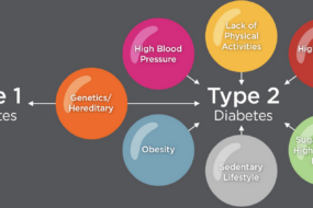 Understanding Diabetes: Types and Causes