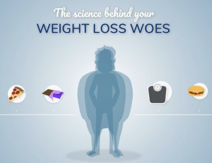 Understanding Weight Loss: The Science Behind It